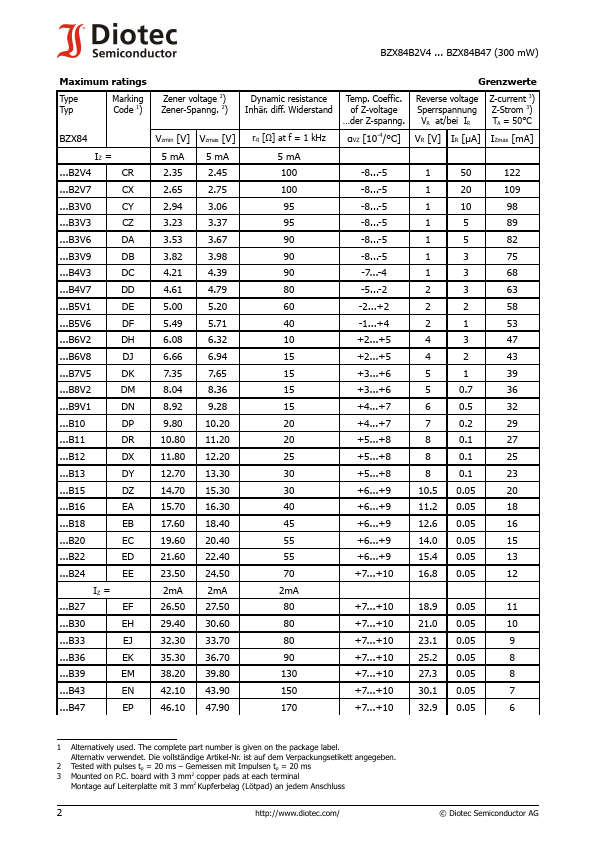 BZX84B4V7