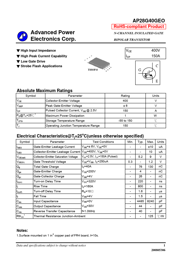 AP28G40GEO