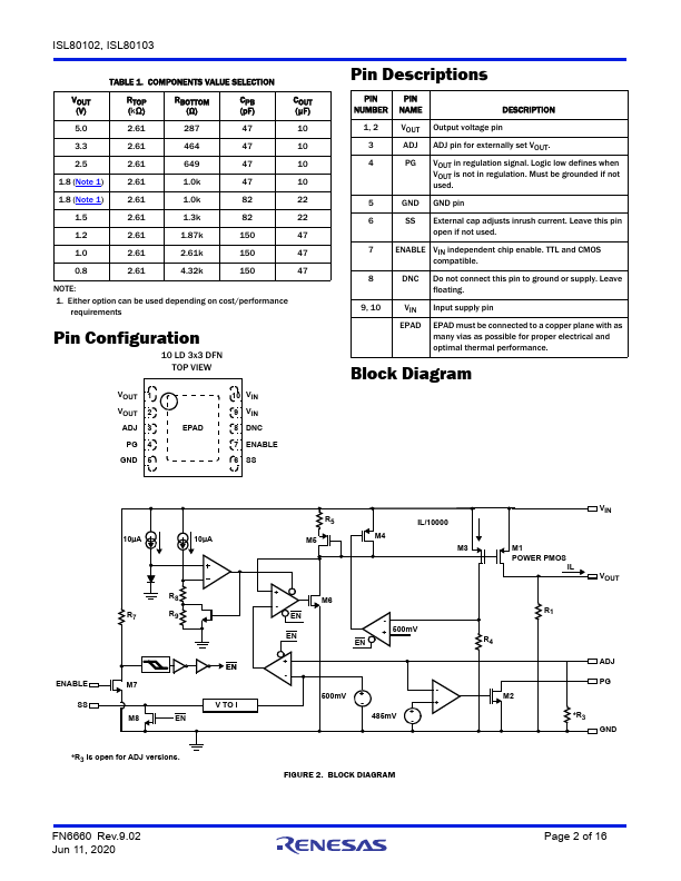 ISL80103