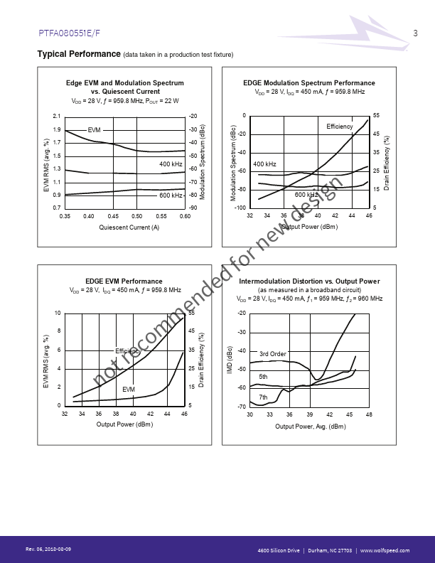 PTFA080551F