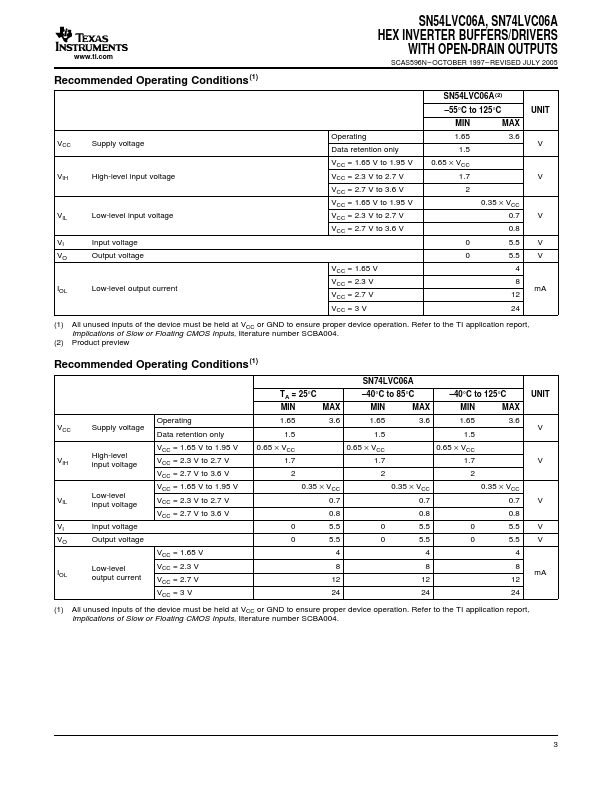 SN74LVC06APW