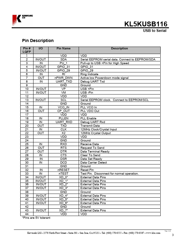 KL5KUSB116