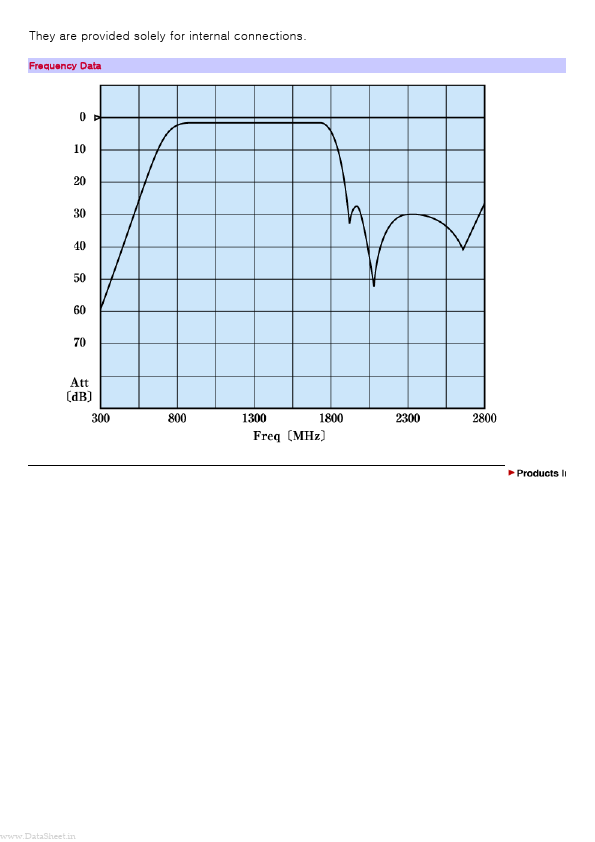 GBP202-3