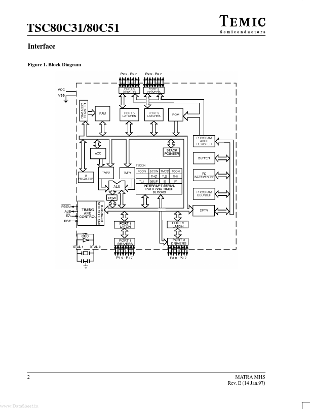 TSC80C51