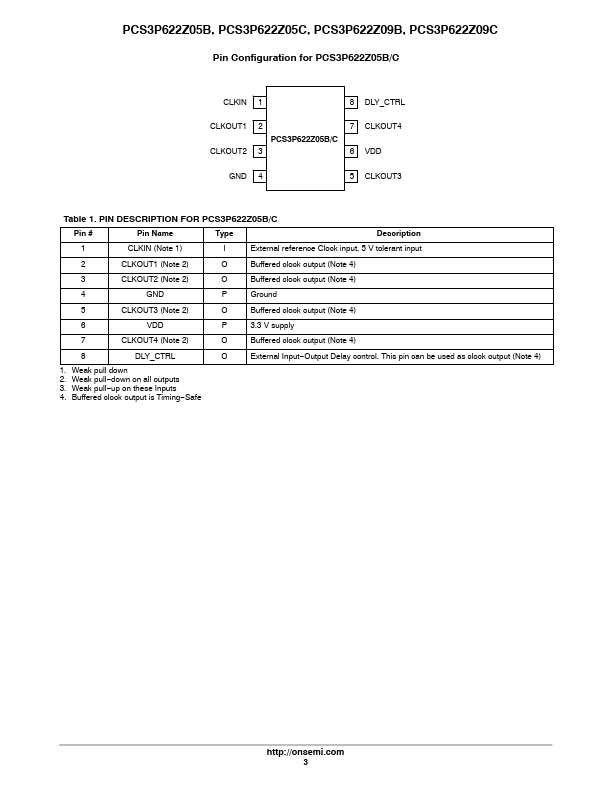 PCS3P622Z05B