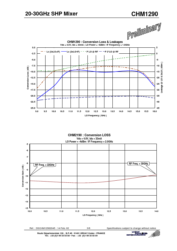 CHM1290