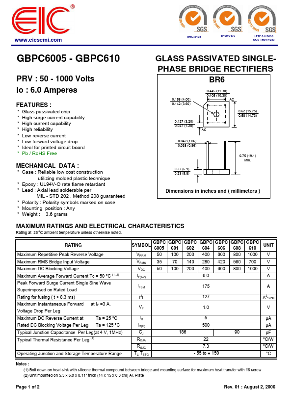 GBPC610