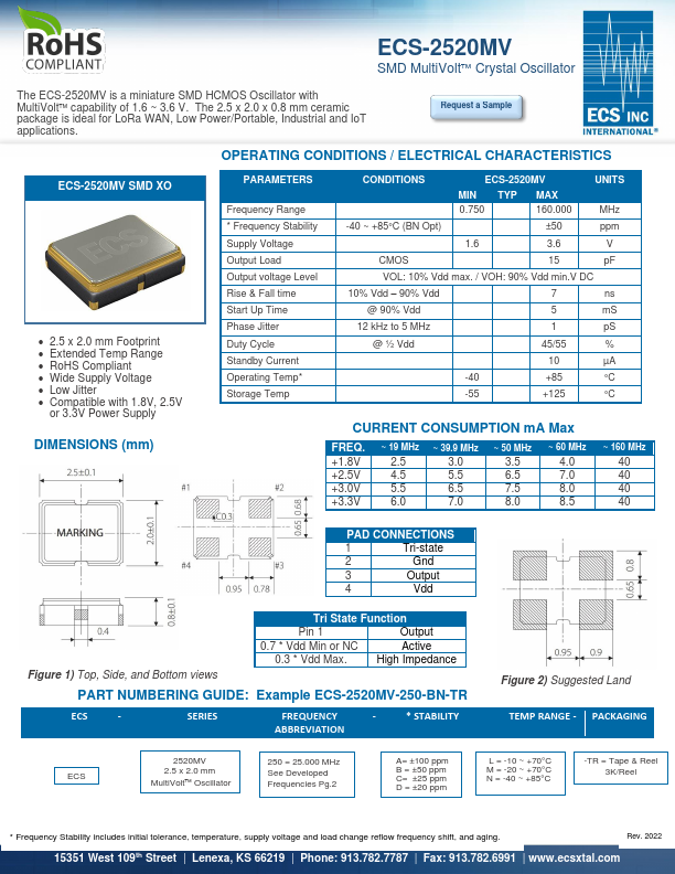 ECS-2520MV SMD Multi Volt Crystal Oscillator by ECS - Datasheet Preview
