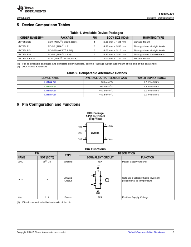 LMT85-Q1