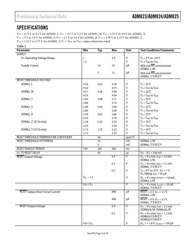 ADM824