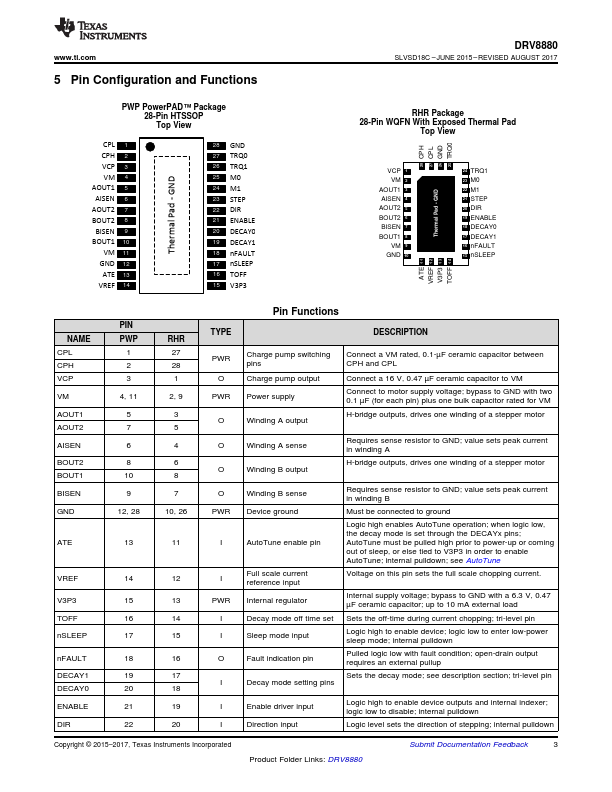 DRV8880