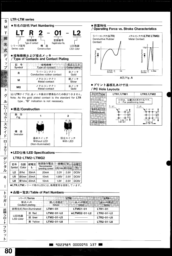 LTR1-01