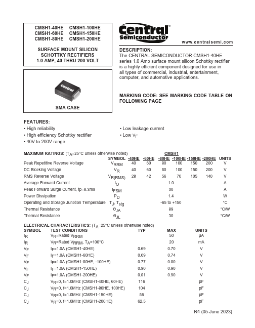 CMSH1-80HE