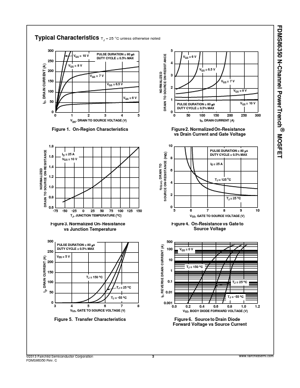 FDMS86350