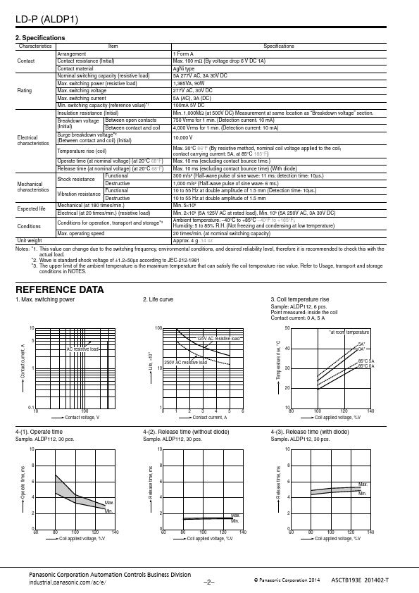 ALDP106W