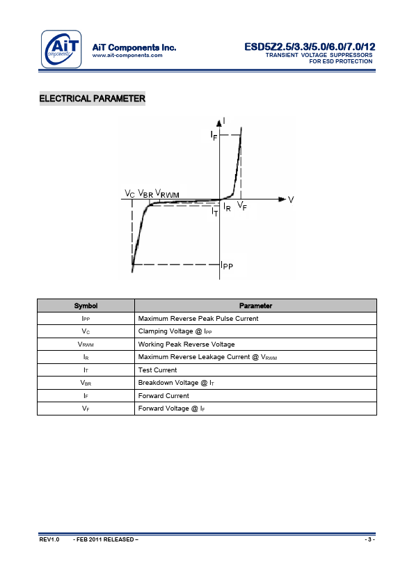 ESD5Z7.0-1