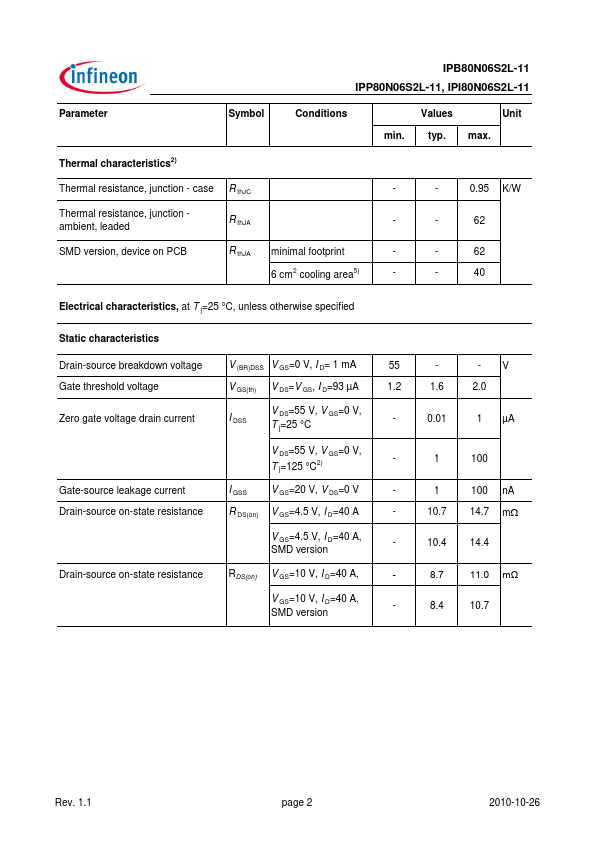 IPB80N06S2L-11