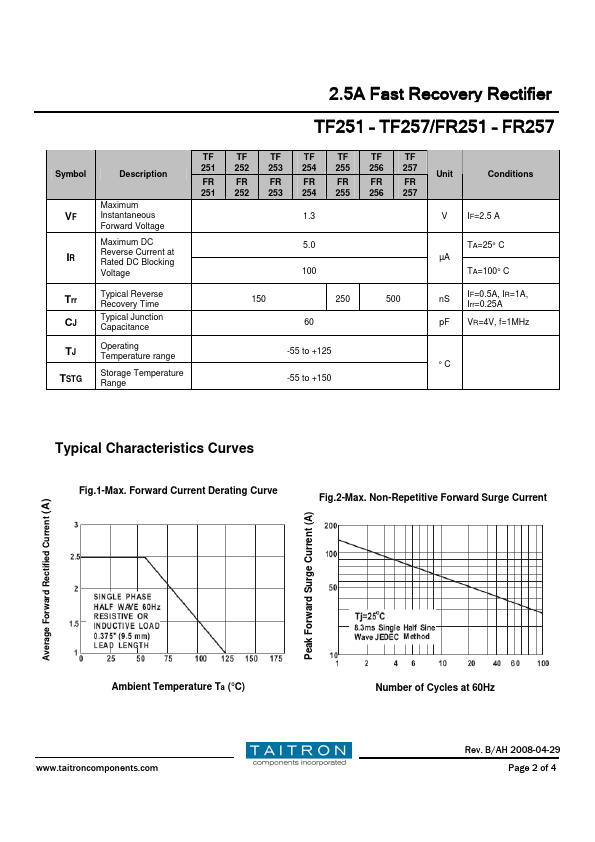 FR256