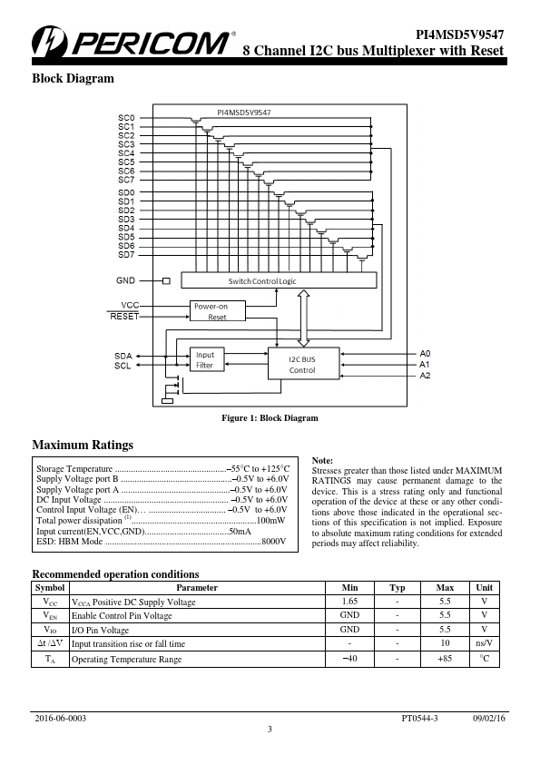 PI4MSD5V9547