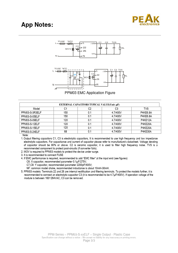 PPM03-S-12ELF