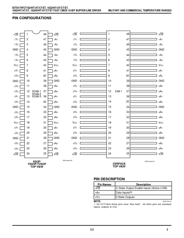 IDT54FCT166244ET