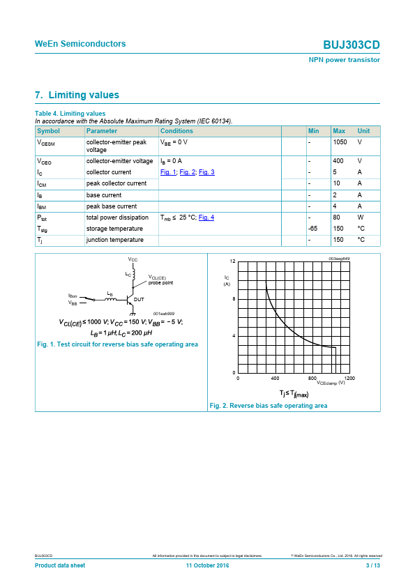 BUJ303CD