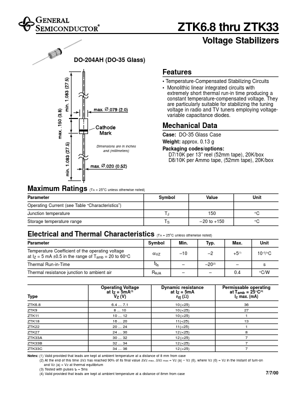 ZTK6.8