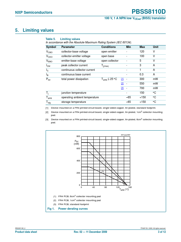 PBSS8110D