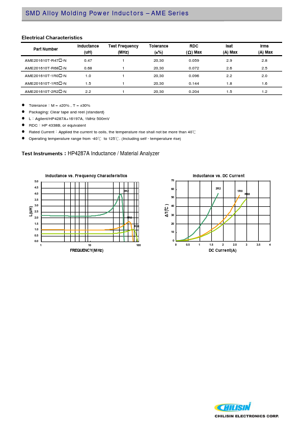 AME201610T