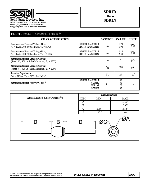 SDR1M