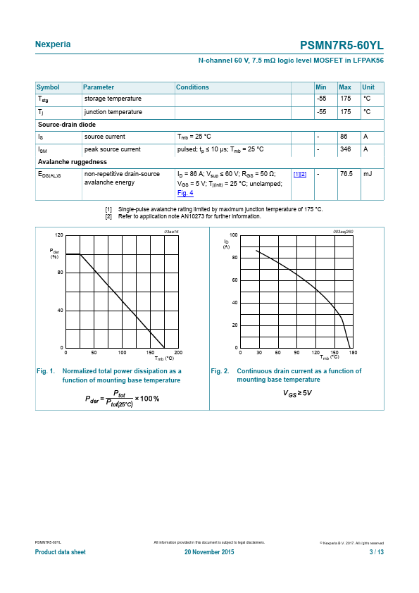 PSMN7R5-60YL