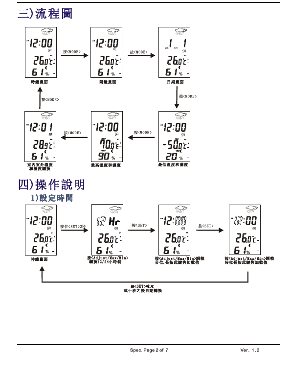 SDL6021