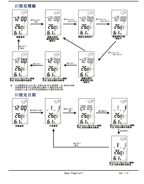 SDL6021