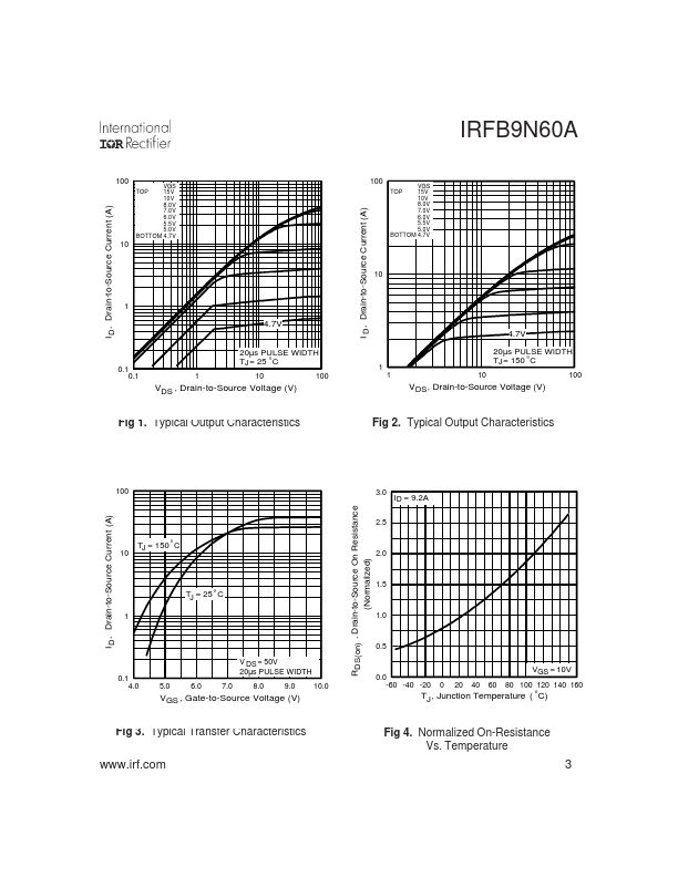 IRFB9N60A