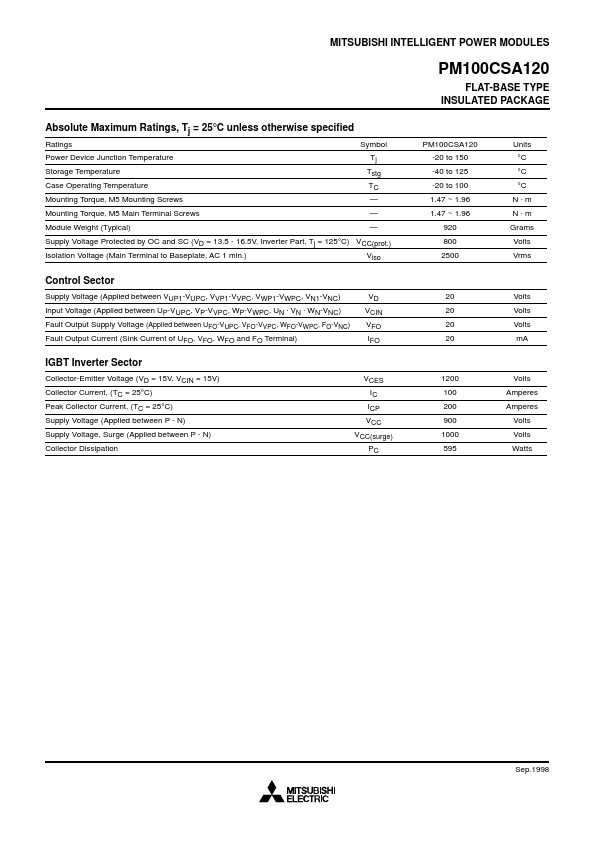 PM100CSA120