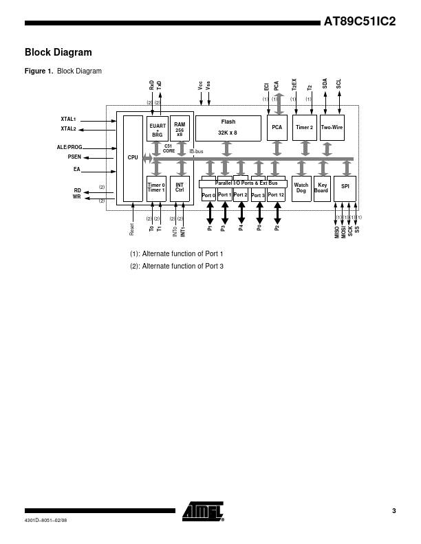 AT89C51IC2