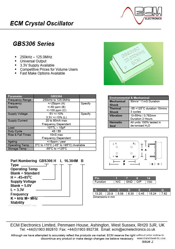 GBS306