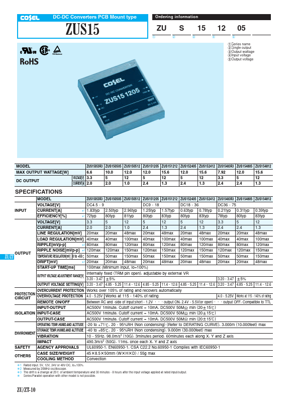 ZUS152405