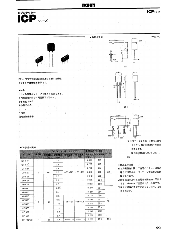 ICP-F75