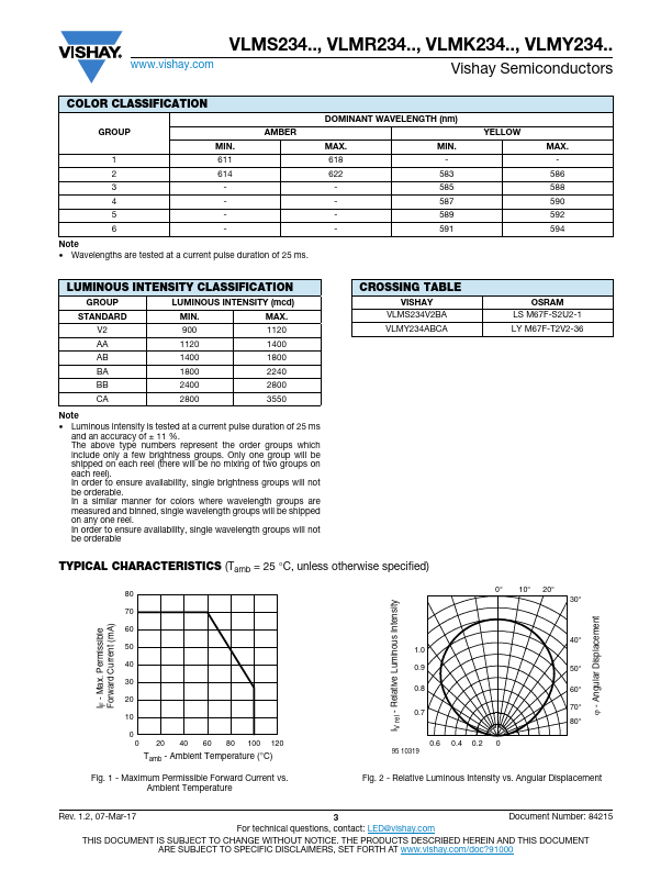 VLMS234V2BA-GS08