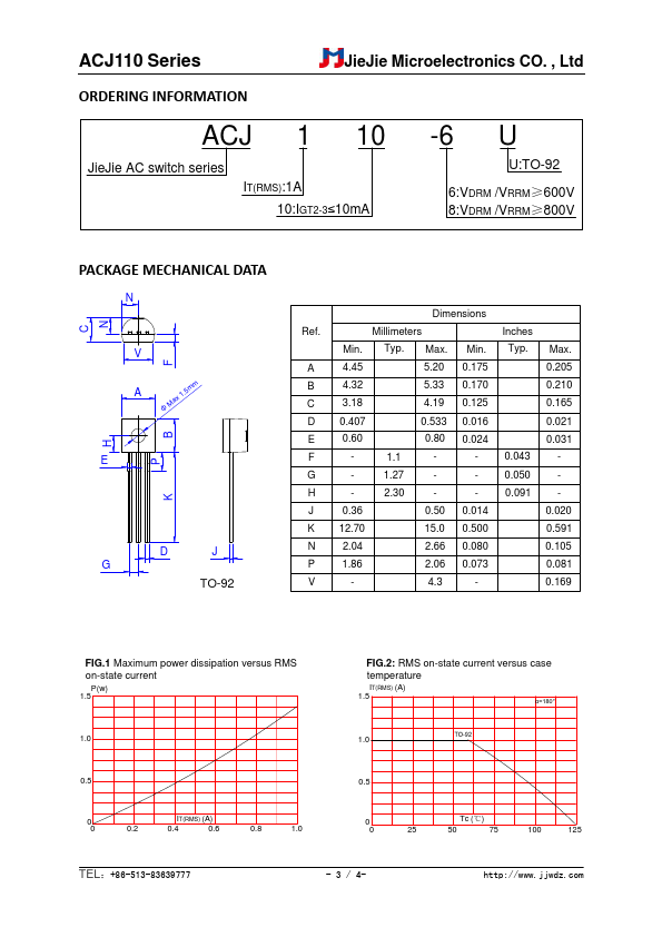 ACJ110