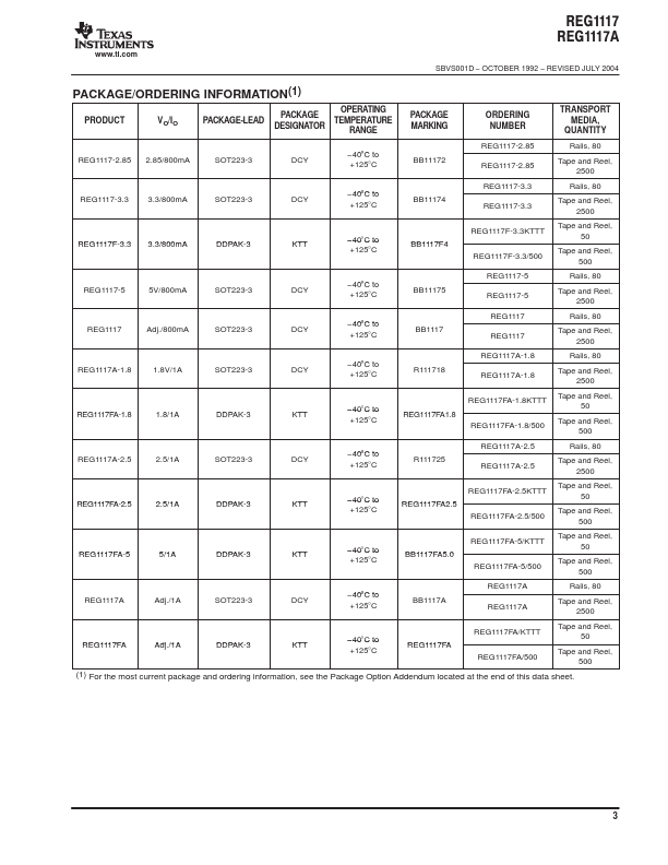 datasheet Preview Page 3