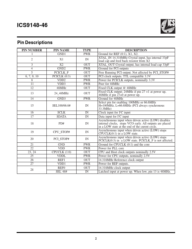 ICS9148-46