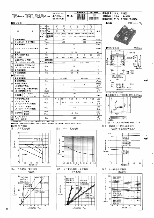 D2W215CF