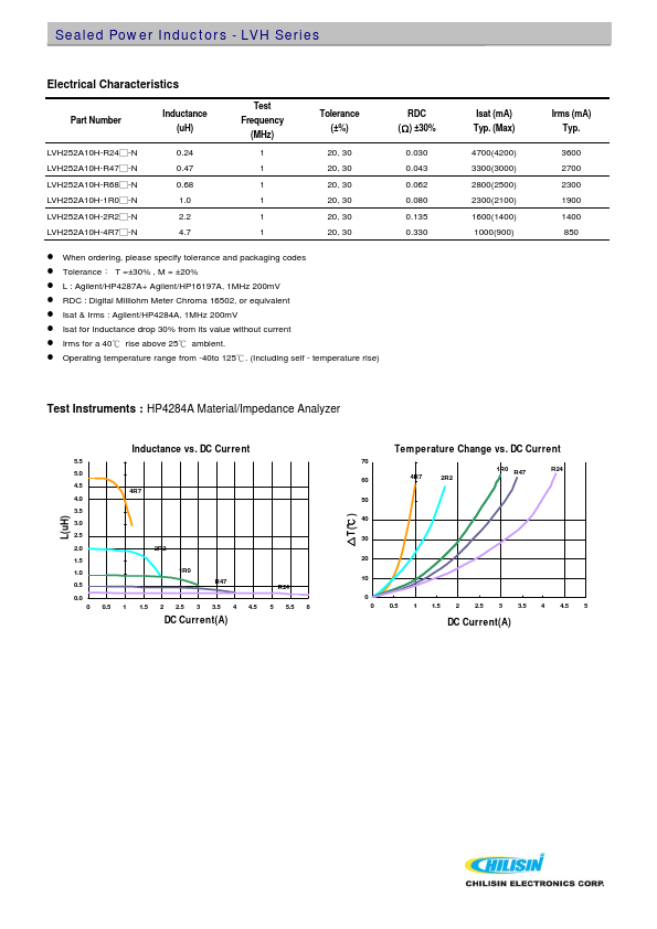 LVH252A12