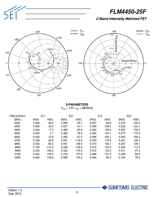 FLM4450-25F