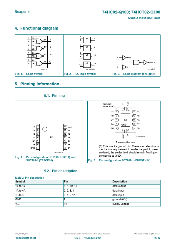 74HCT02-Q100