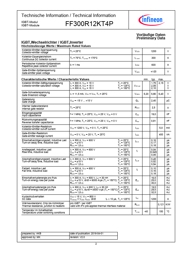 FF300R12KT4P