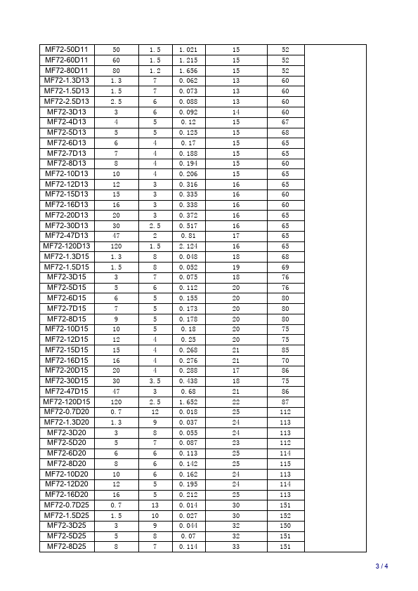 MF72-0.7D20