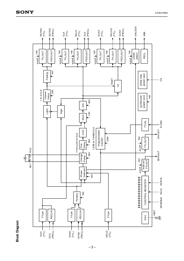 CXA3106Q